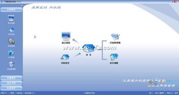 三易通內衣銷售管理軟件 高效管理與全景預覽