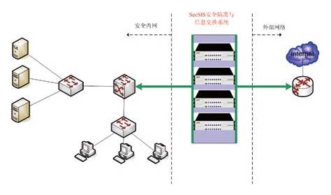 奇安信網神 引領網絡與信息安全軟件開發新浪潮