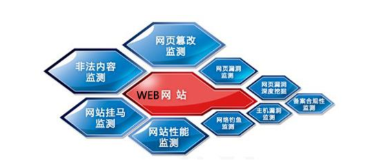 為什么免費軟件眾多，恒泰博遠仍需定制開發網絡與信息安全軟件?