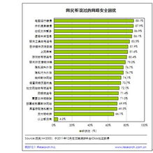 2011下半年個(gè)人網(wǎng)絡(luò)安全報(bào)告解讀 用戶需求演變與安全軟件發(fā)展新趨勢(shì)