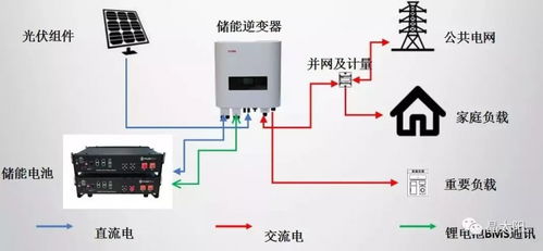 10kW家庭離并網(wǎng)儲能系統(tǒng)真實運營情況及收益分析 基于家庭儲能電池的實踐