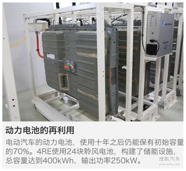 電動(dòng)車變充電寶 日產(chǎn)電池再利用技術(shù)深度解讀與家庭儲(chǔ)能應(yīng)用